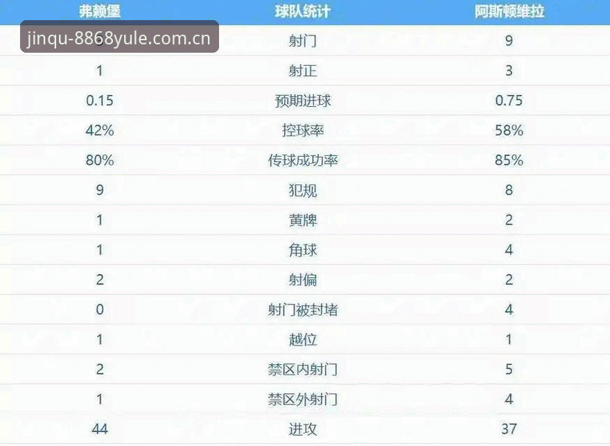 维拉30年冠军荒终结vs埃梅里5夺欧联：谁才是欧战最大赢家？